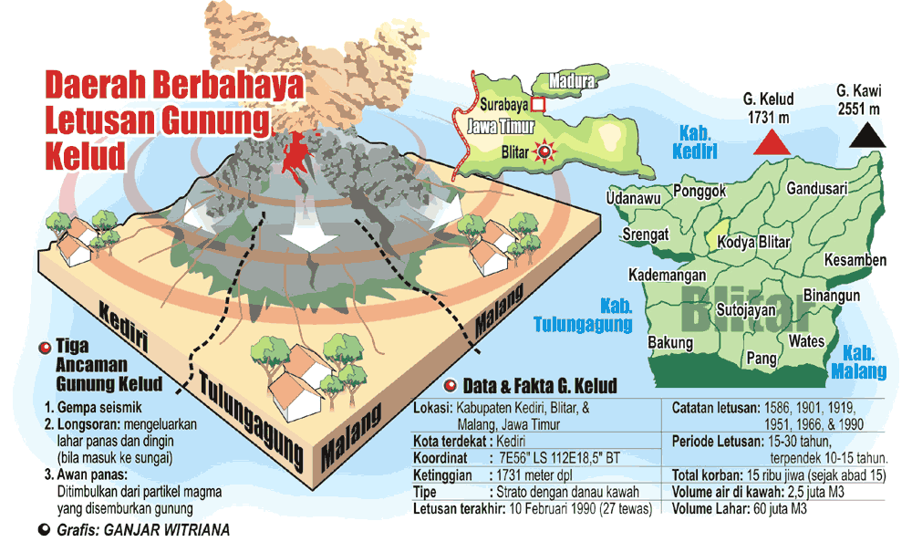Gunung Kelud Sejarah Panjang Dan Anomali Letusan Kaskus