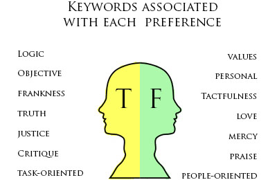 MBTI Personality Membantu Mengetahui Kepribadian Dan Memaksimalkan