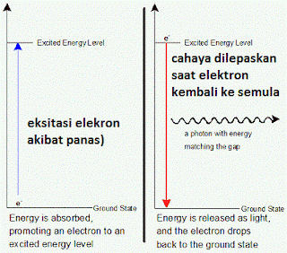 Apa itu Api? Fakta unik tentang api