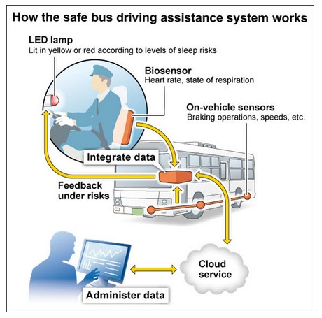 sensor-anti-tidur-pada-bus-di-jepang