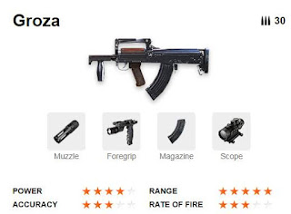 Rekomendasi Senjata Untuk Menang dalam Free Fire Battlegrounds