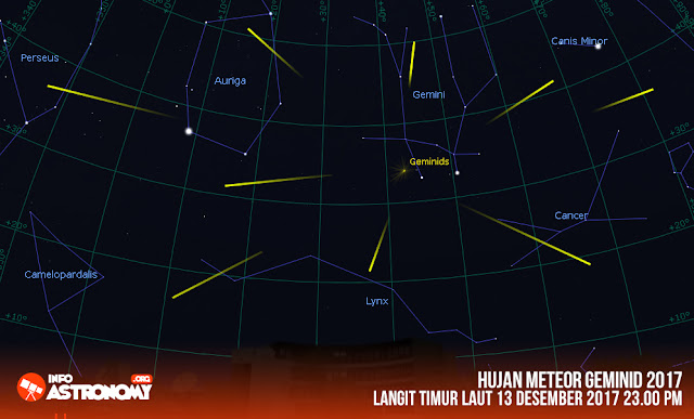 Jangan Lupa! Malam Ini Kita Bisa Ngamat Hujan Meteor Geminid