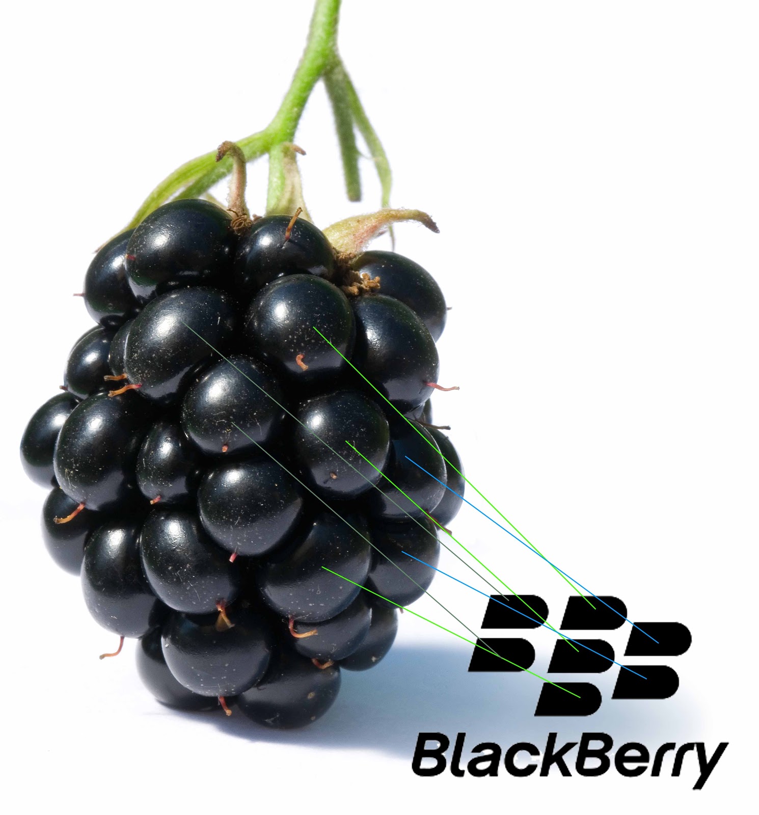 Nyaris Saja Blackberry Di Beri Nama Seperti Ini !! Masup Gan !!