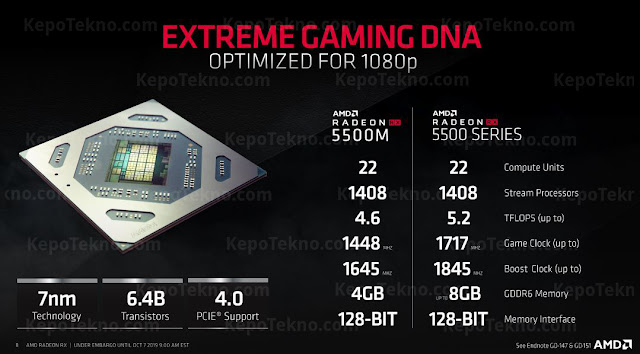 AMD Radeon RX 5500 dan RX 5500M kartu grafis 7nm dengan performa maksimal dan murah