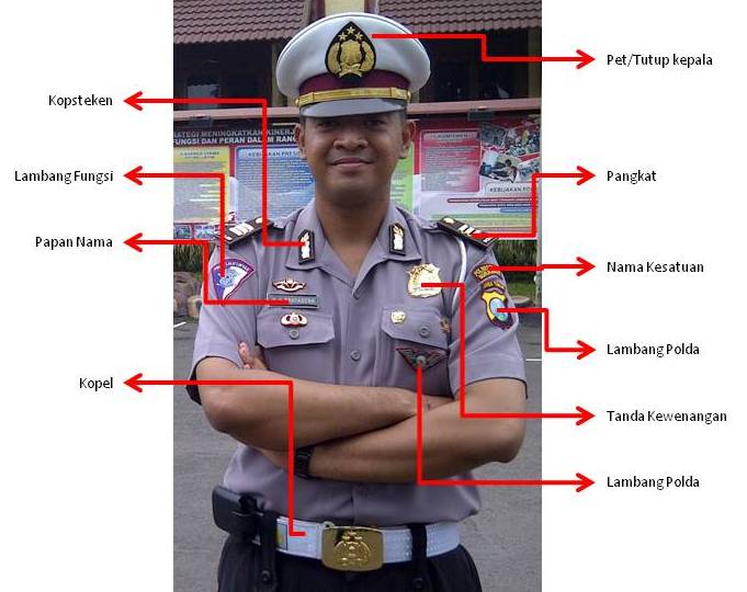 Tanda Level kepangkatan dalam TNI - POLRI yang belum tahu masuk