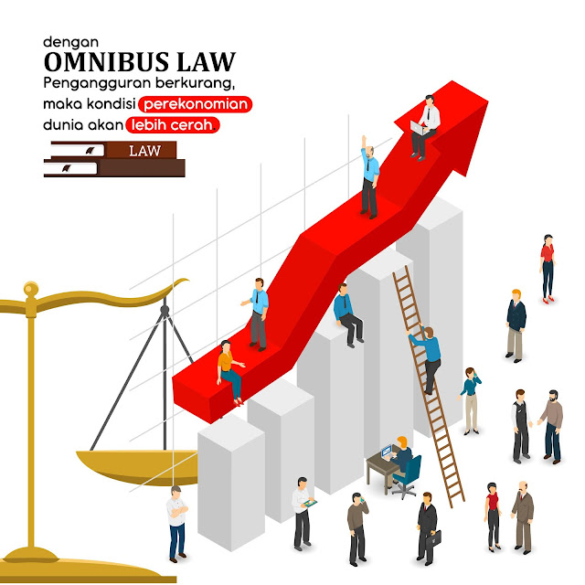 Omnibus Law Memperbaiki Kondisi Ekonomi Dan Mengurangi Tingkat Pengangguran 