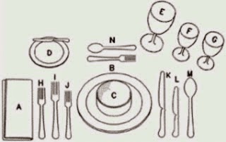 Serba Serbi Table Manner Yang Wajib Dipelajari Mumpung Masih Muda