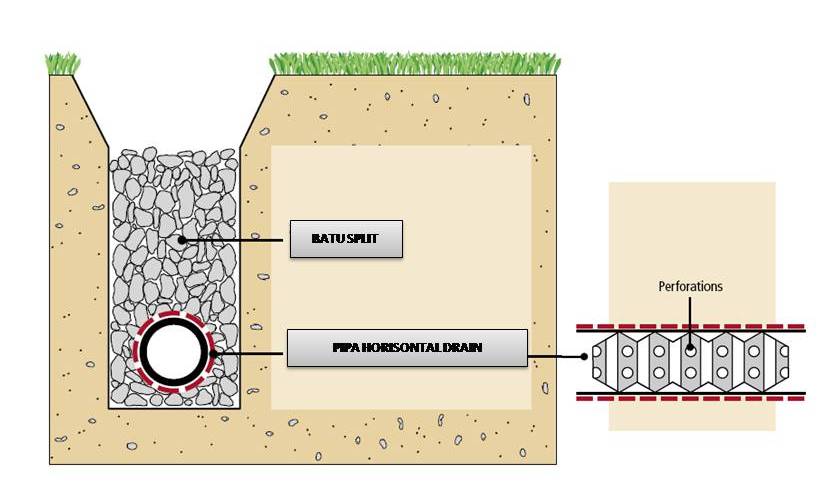 &#91;Proses&#93; Pekerjaan Rumput Lapangan Sepakbola Stadion Gedebage Kota Bandung