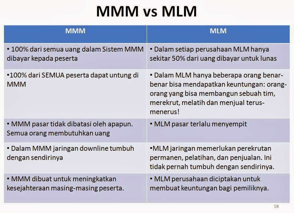 MMM vs MLM &#91;Kupas Tuntas Perbedaan Antara System MLM dengan MMM&#93;