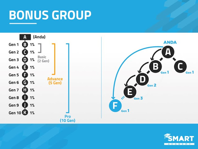 (PART 2) UNTUNG BISNIS SMART IN PAYS