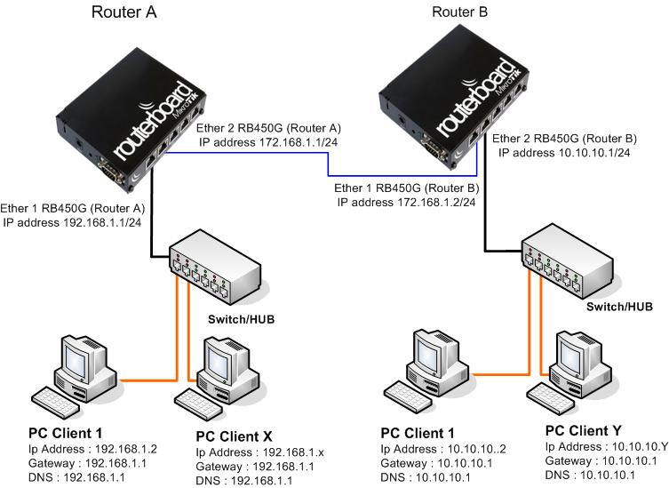 all-about-mikrotik---part-3