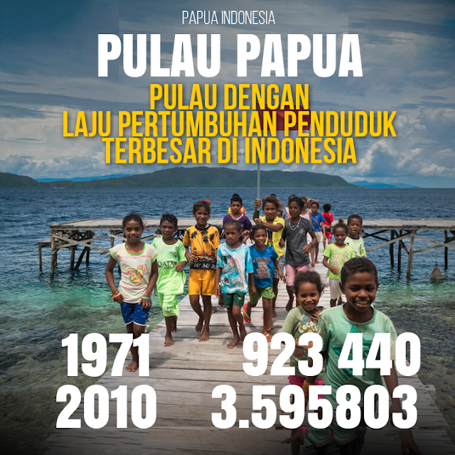 Pertumbuhan Penduduk Papua Tertinggi di Indonesia