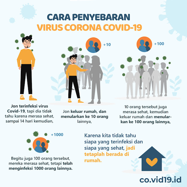 Masifnya Penyebaran Virus Corona Yang harus Kamu Ketahui