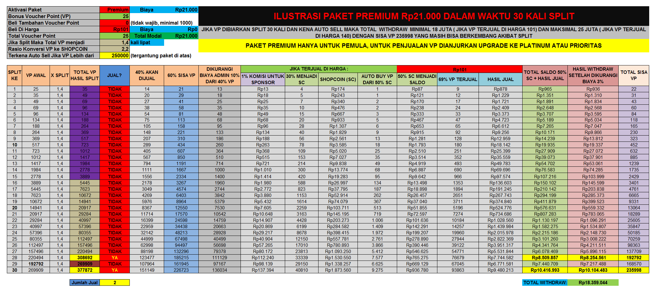 &#91;sukauang&#93;Bisnis Split KonterKita - Modal 21Ribu bisa menjadi 20Juta dalam 30 X Split