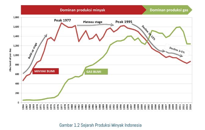 Cadangan Energi Indonesia Menipis, Saatnya Melek Energi Terbarukan!