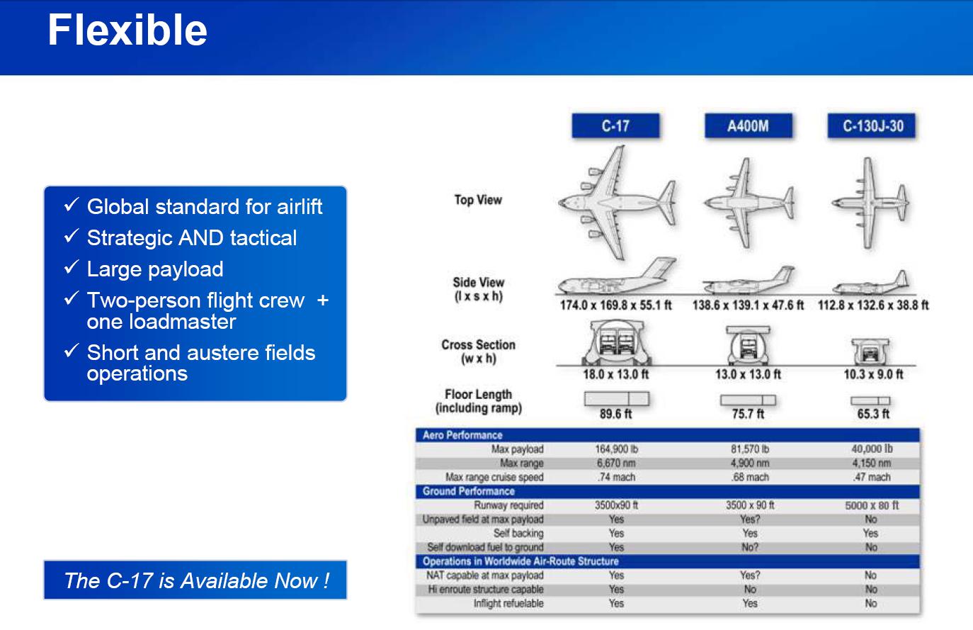 &#91;PERTAMAX&#93; Airbus A400M untuk Angkatan bersenjata Prancis