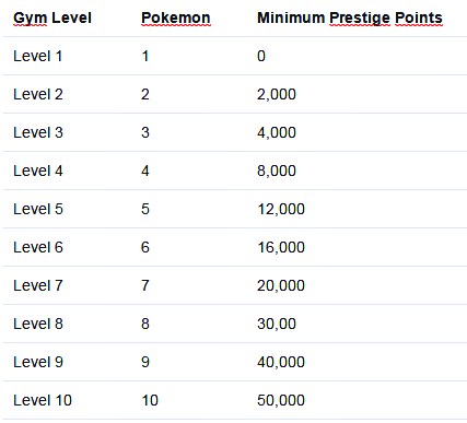 lounge-all-about-pokemon-gonews-previews-reviews-chit-chat---part-1