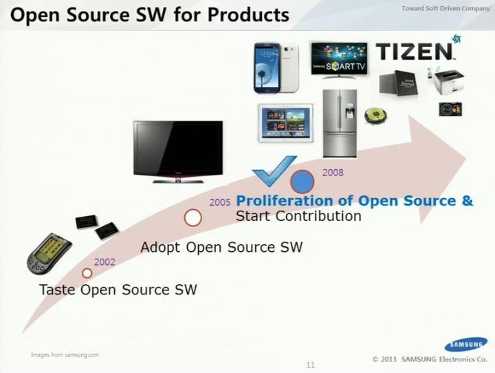 Samsung akan gunakan Linux untuk semua perangkat elektronik