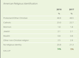 Apakah Amerika Serikat Negara Yang Religius/Beragama