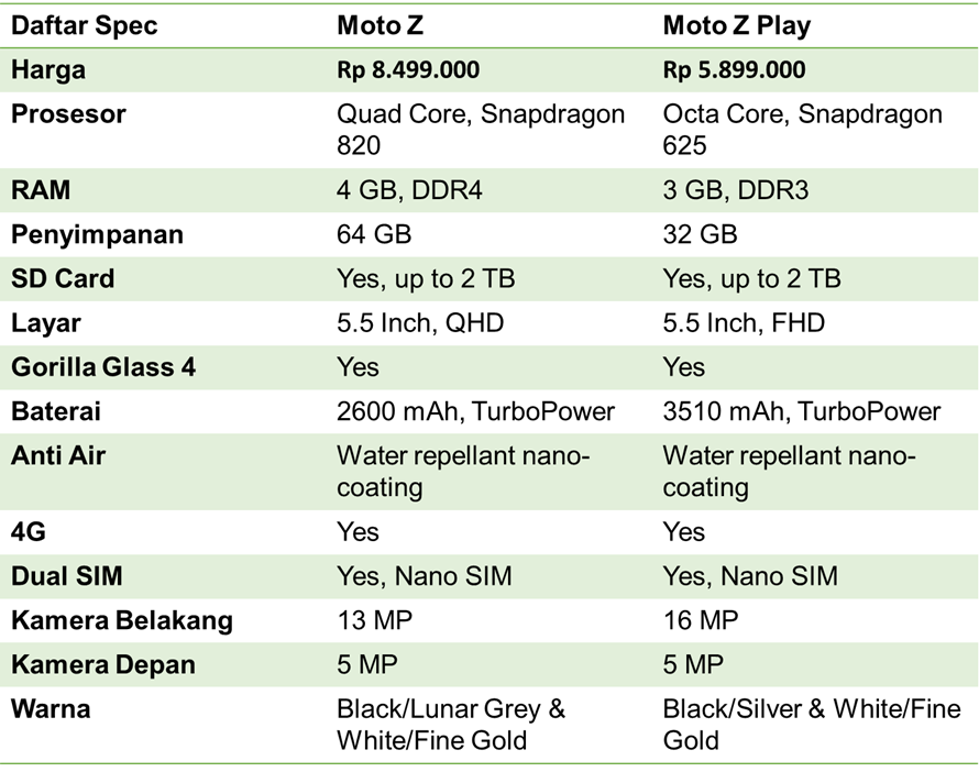 &#91;TC MOTO Z&#93; Moto Z emang Gahar