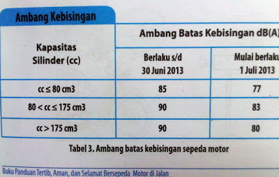 Agan Agan pada Setuju gak klo knalpot bising dirazia??