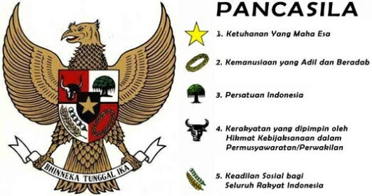 Mengingat Kembali Pancasila Pada Hari Kelahirannya