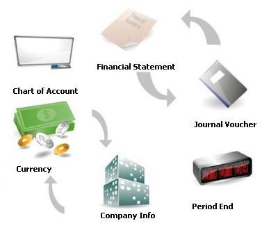 Accurate Accounting Software SE ( Standard Edition ), De ( Deluxe Edition ), EE