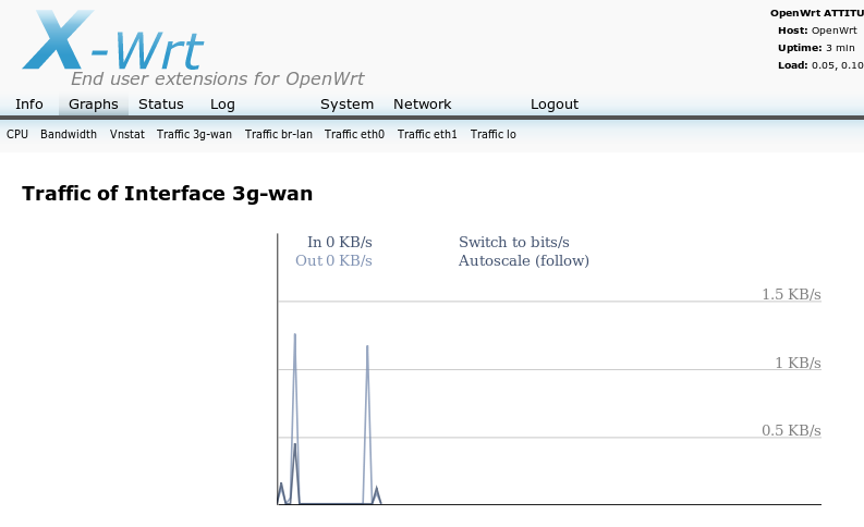 96089608-9608960896009604-share-9604960096089608-96089608-pengguna-router-tp-link-tl-mr3420-tl-mr3220-share-disini