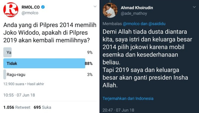 Survei RMOL: 88% Pemilih Jokowi Tidak Akan Pilih Lagi di Pilpres 2019