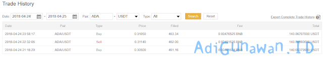Robot Trading Bitcoin Otomatis - Profit Konsisten Tanpa Paham Analisa
