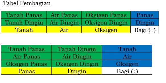 memaknai sistem operasi bilangan