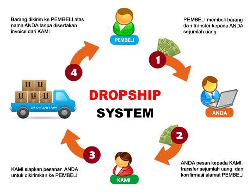 ASK : Bagi yang berpengalaman dropshiper masuk gan !