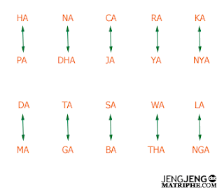 Bahasa Gaul Anak Jogja