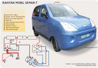 &#91;Must See&#93; Beberapa Mobil Listrik Buatan Indonesia