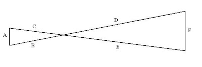 Menghitung Diameter Matahari Dengan Cara Sederhana