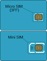 “Megenal Cara Kerja SIM Card”