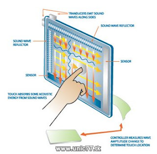 Mengenal Cara Kerja Touch Screen (Layar Sentuh)