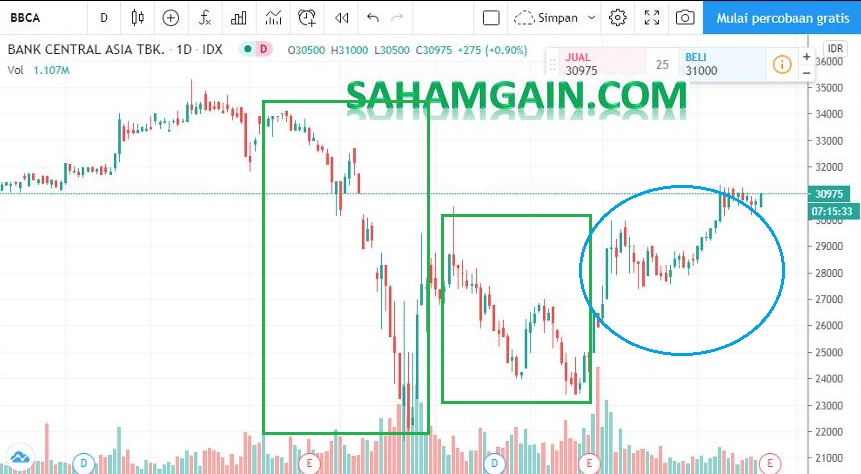 Berkat COVID-19 Ane Sadar Untuk Tidak Menyimpan Seluruh Uang Kedalam Saham