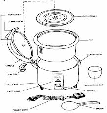 Dampak Penggunaan RiceCooker