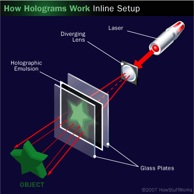 Teknologi Hologram Mendekati Kenyataan