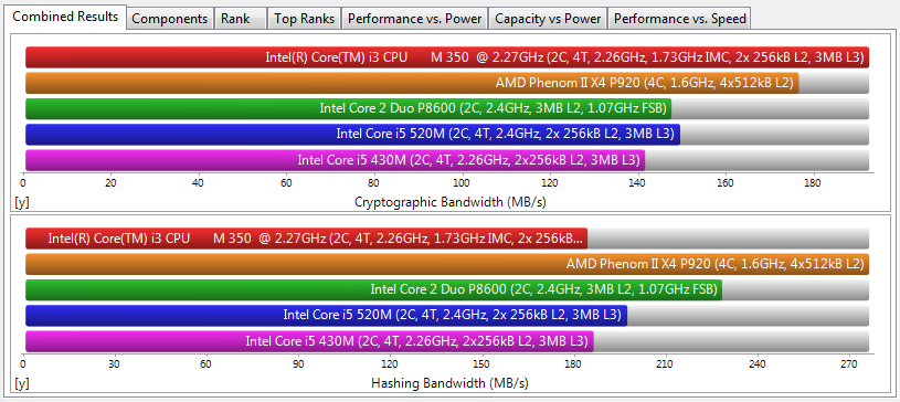 &#91;LAPTOP&#93; Review MSI FX400 Core i3 350M