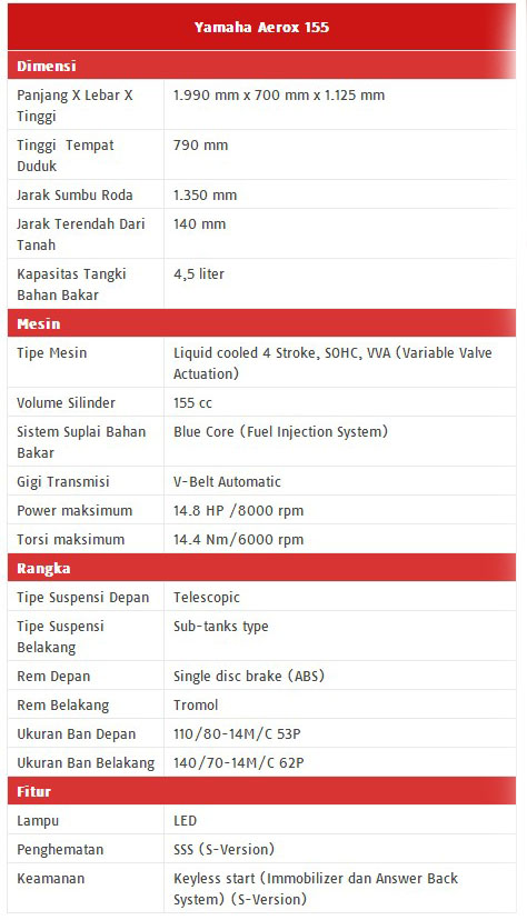 AEROX155 on KasKus