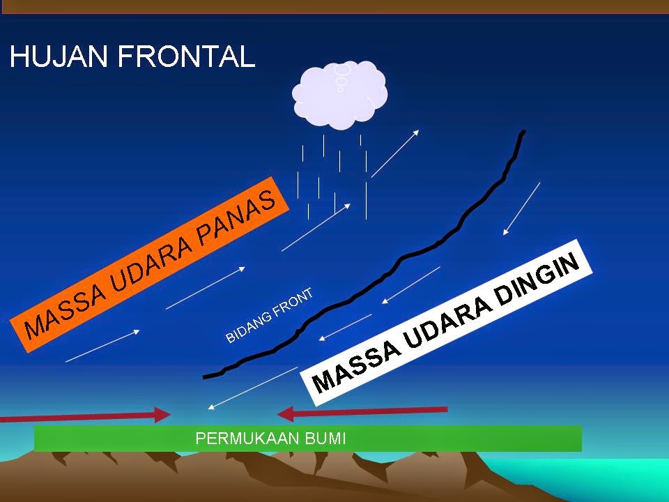 Yuk Mengenal Proses dan Jenis Hujan