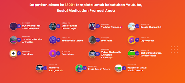 Paket Levidio The Feed, Youtuber dan Motion Pro