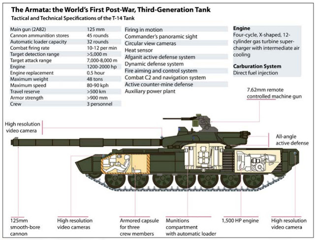 Russia claims APS for Armata tanks can successfully intercept cannon shells