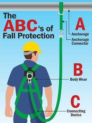 5 TIPS AGAR TIDAK TERBUNUH DI ANJUNGAN MINYAK DAN GAS