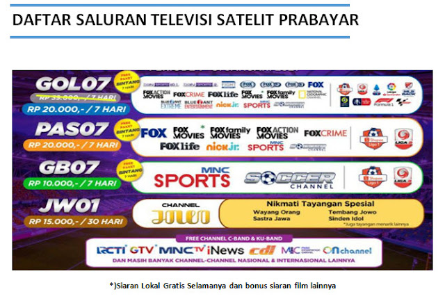 Sistem Distribusi Parabola Budget Minimum - Pasti Jernih - Kualitas HD