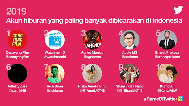 JKT48 dalam #RameDiTwitter2019, 3 Member Masuk sebagai Akun Paling Banyak Dibicarakan
