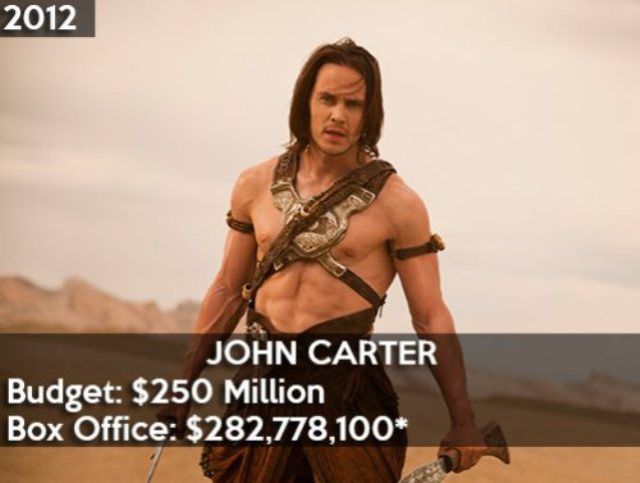 &#91;Full Pics&#93; 21 Film Yang Merugi Pada Tahun 1993 - 2013