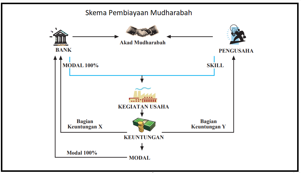 MENGAPA PRODUK PERBANKAN SYARIAH BANYAK DIMINATI MASYARAKAT?